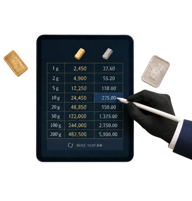 每日更新黃金與貴金屬牌價